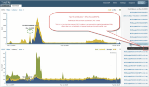 Tintri XenDesktop Analysis Screenshot 1