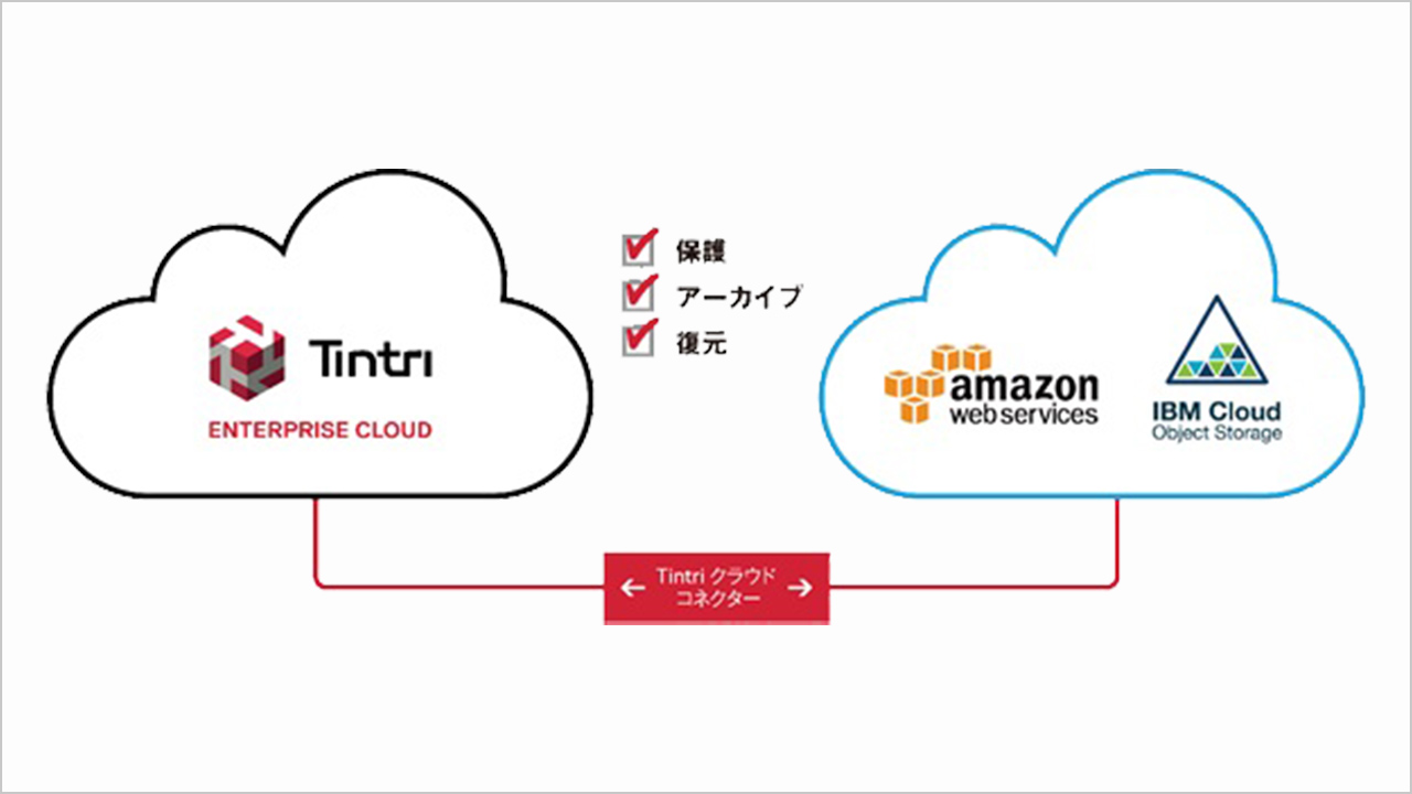 Tintri Cloud Connector（パブリッククラウドとの連携）