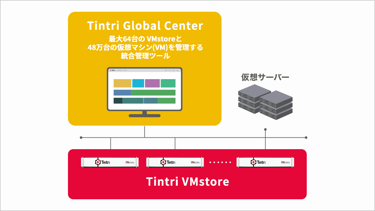 Tintri Global Center（TGC）