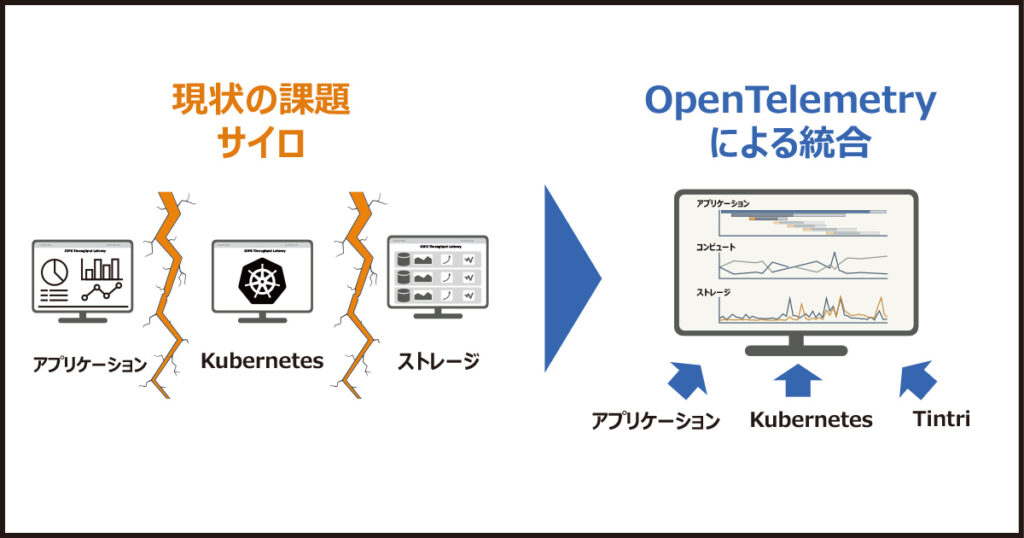 Tintri、OpenTelemetry連携機能を公開 エンタープライズストレージとKubernetesオブザーバビリティのシームレスな連携を促進